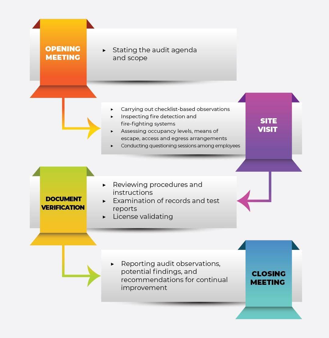nist-construction-safety-audit-01